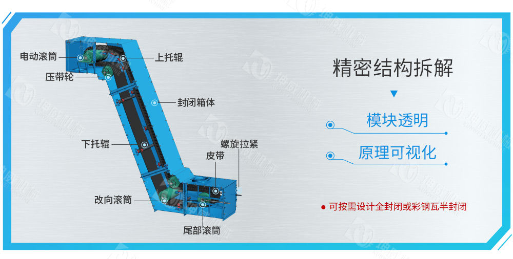 封闭式大倾角皮带输送机结构组成 封闭式大倾角皮带输送机结构组成