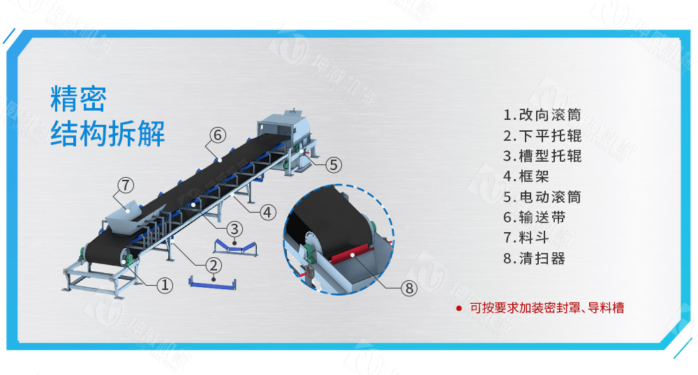 固定式皮带输送机结构组成 固定式皮带输送机结构组成