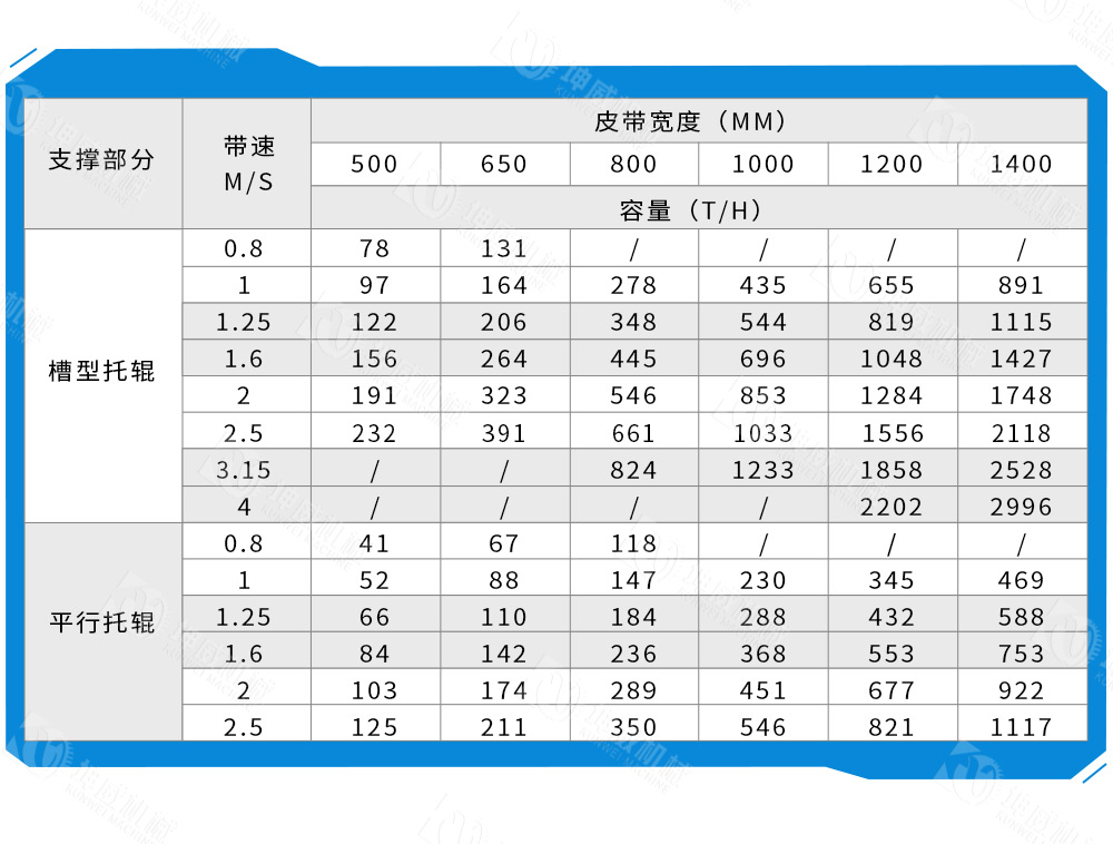TD75皮带输送机技术参数 TD75皮带输送机技术参数