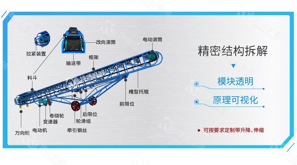 移动式皮带输送机结构组成 移动式皮带输送机结构组成