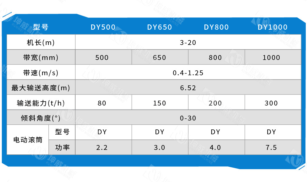 移动式皮带输送机技术参数 移动式皮带输送机技术参数
