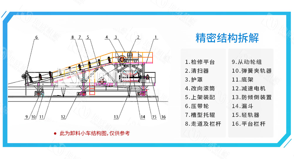 布料式卸料小车结构组成 布料式卸料小车结构组成