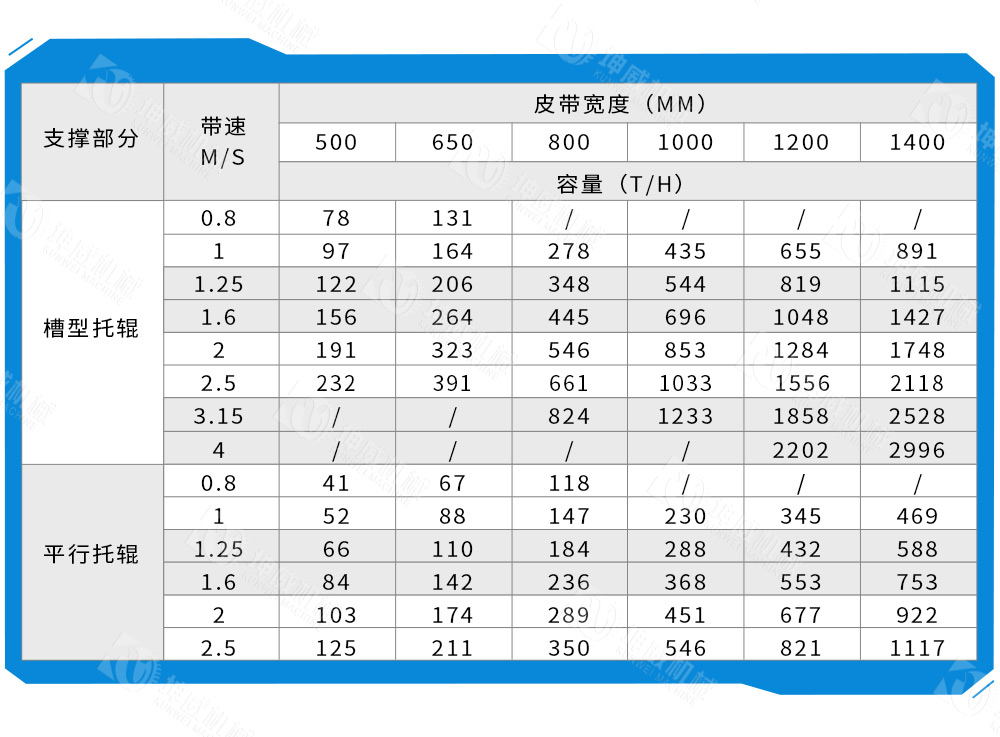 布料式卸料小车技术参数 布料式卸料小车技术参数