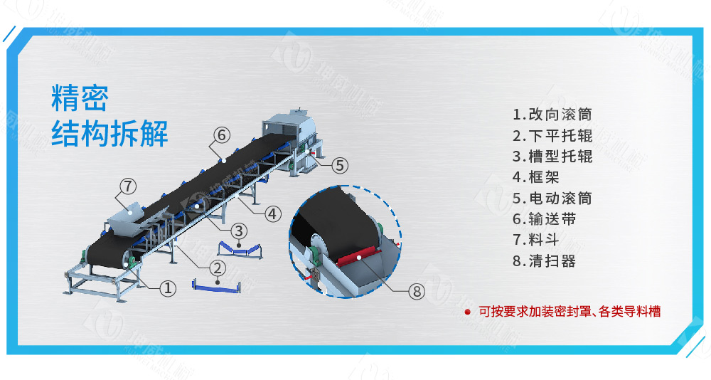 槽式皮带输送机结构组成 槽式皮带输送机结构组成