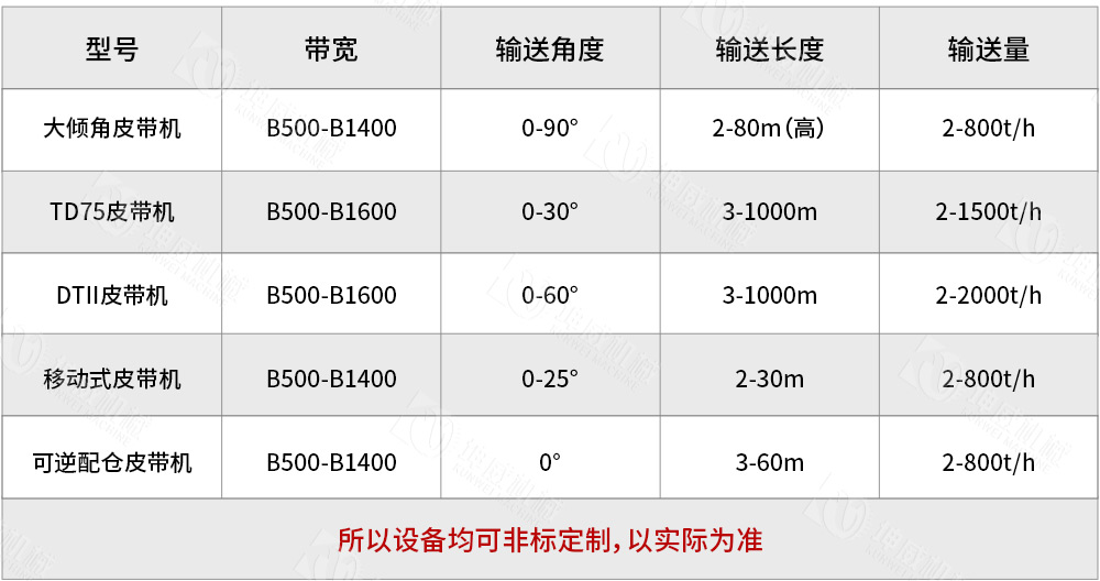 带式皮带输送机技术参数