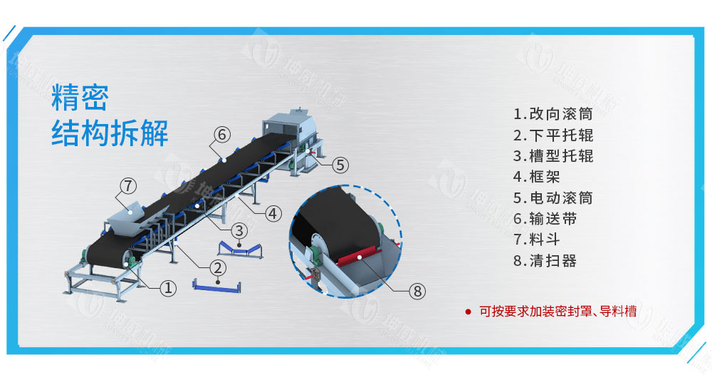 皮带给料机结构组成 皮带给料机结构组成