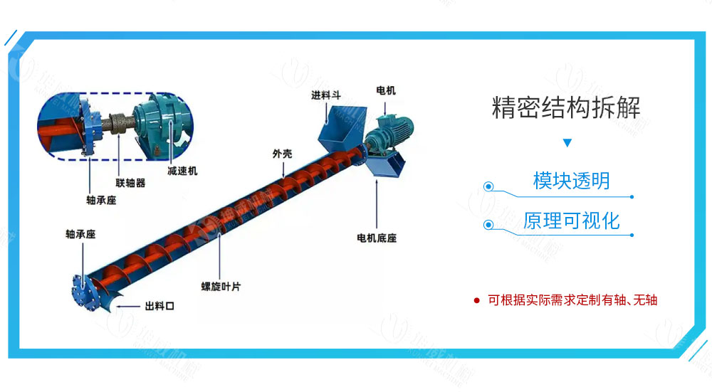 绞龙螺旋输送机结构组成 绞龙螺旋输送机结构组成