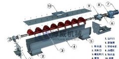  螺旋输送机的结构是什么样的呢？